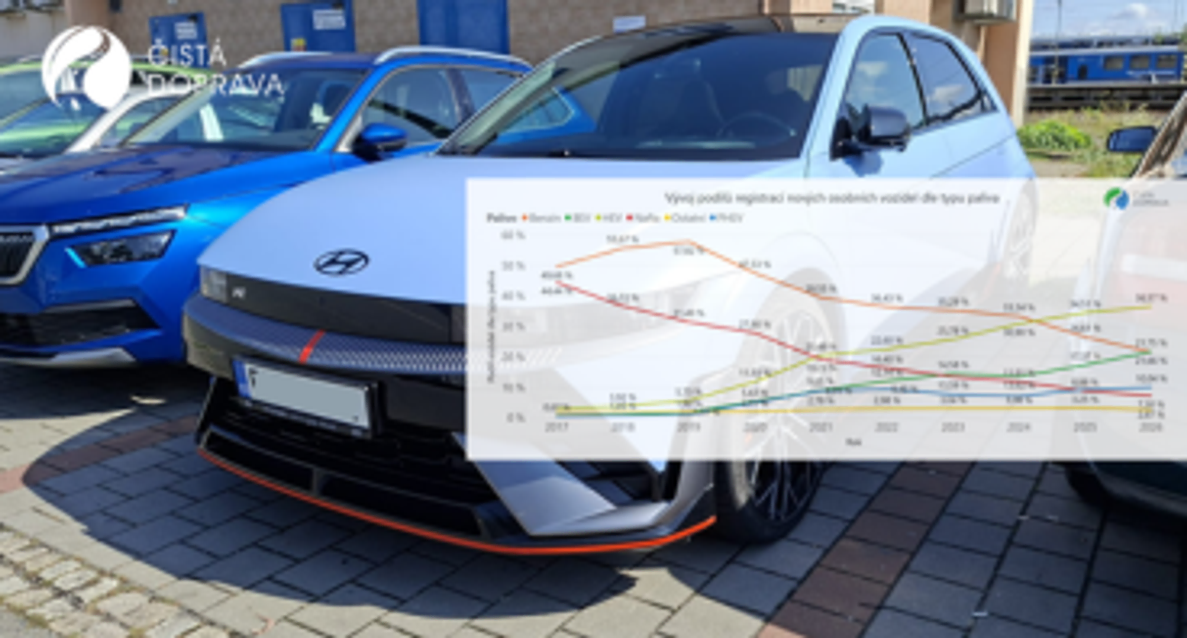 Elektroauto se statistikami - srpen 2026