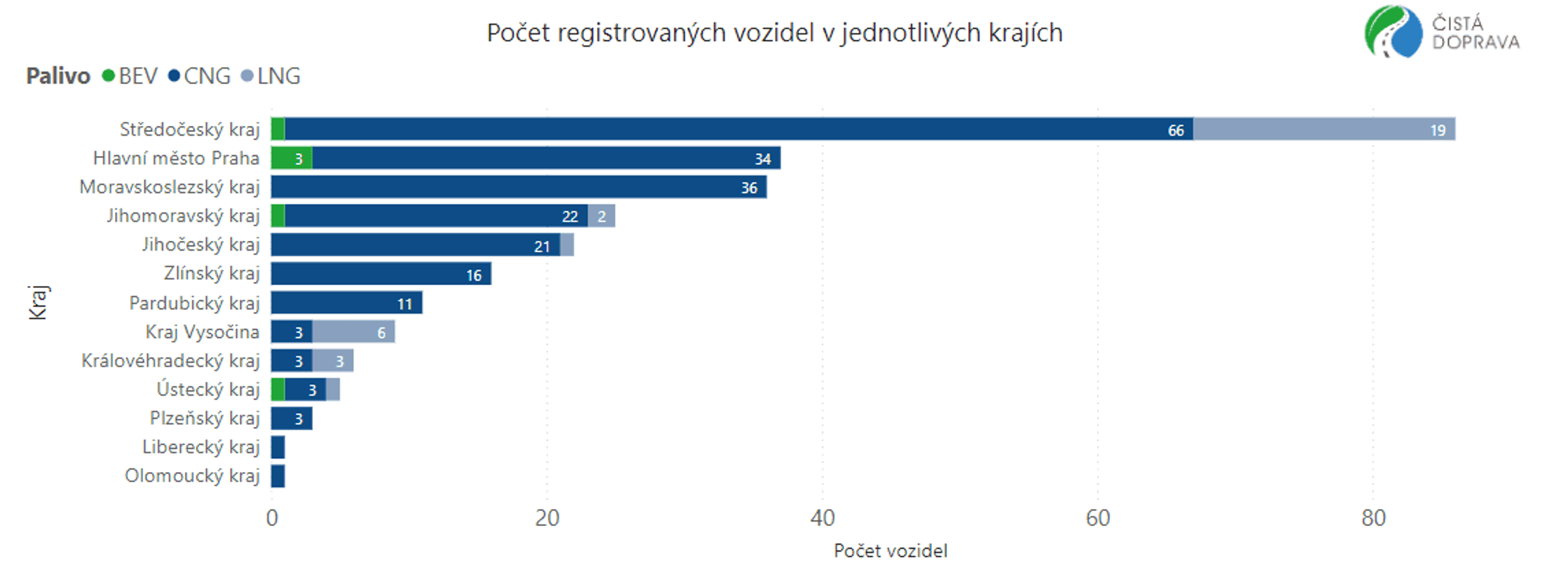 TZ: V EU se vloni prodalo 1 243 elektrických nákladních vozidel, meziročně o 27 % více 04