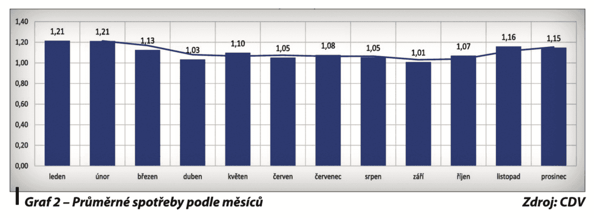 Spotřeba paliva u automobilů s vodíkovým článkem