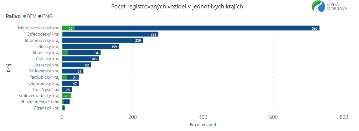 TZ: Podíl nových elektrobusů v EU překročil loni 10 %, jak si vedlo Česko? 05