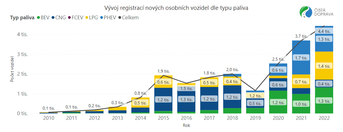 Nejprodávanější elektromobily v Česku: ENYAQ, EV6 a KONA 02
